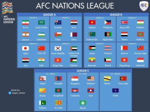 AFC Nations League: Bước ngoặt lịch sử thay đổi bóng đá châu Á_695385a700337.jpeg
