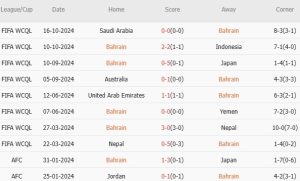 Bahrain vs Trung Quốc (21h00, 14/11): Cuộc chiến khác biệt phong độ_694134a0d1e15.jpeg