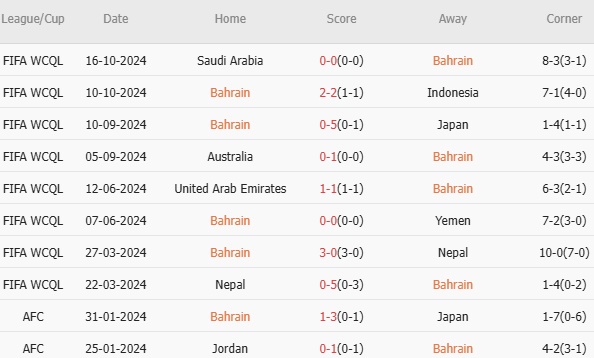 Bahrain vs Trung Quốc (21h00, 14/11): Cuộc chiến khác biệt phong độ_694134a0d1e15.jpeg