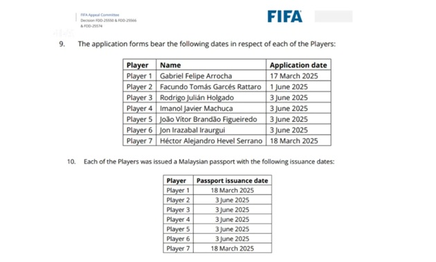 FIFA: 5 cầu thủ nhập tịch Malaysia được cấp hộ chiếu ngay ngày nộp đơn_69538761afaeb.jpeg