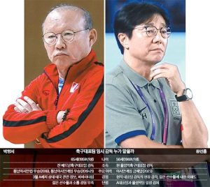 HLV Park Hang-seo có cơ hội lớn dẫn dắt ĐT Hàn Quốc_694138bb854a0.jpeg