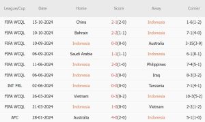 Indonesia vs Nhật Bản (19h00, 15/11): 3 bàn; Giấc mơ World Cup và cuộc chiến không cân sức_6941349a758ae.jpeg