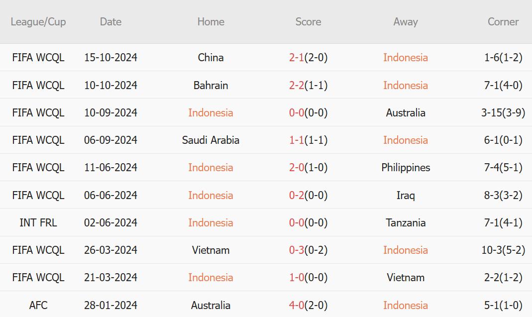 Indonesia vs Nhật Bản (19h00, 15/11): 3 bàn; Giấc mơ World Cup và cuộc chiến không cân sức_6941349a758ae.jpeg