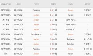 Jordan vs Hàn Quốc (21h00, 10/10): 4 bàn; Phân định ngôi đầu_6941357447091.jpeg
