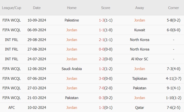 Jordan vs Hàn Quốc (21h00, 10/10): 4 bàn; Phân định ngôi đầu_6941357447091.jpeg