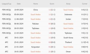 Saudi Arabia vs Nhật Bản (01h00, 11/10): Đại chiến căng thẳng; Ngôi đầu cho kẻ mạnh_6941356de564f.jpeg
