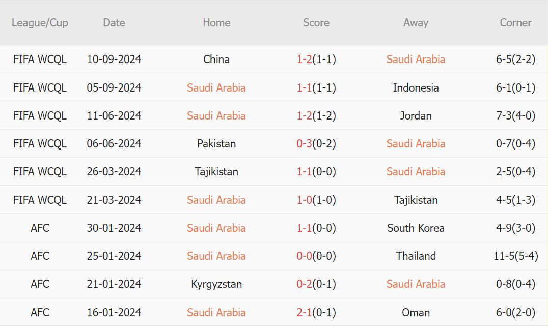 Saudi Arabia vs Nhật Bản (01h00, 11/10): Đại chiến căng thẳng; Ngôi đầu cho kẻ mạnh_6941356de564f.jpeg