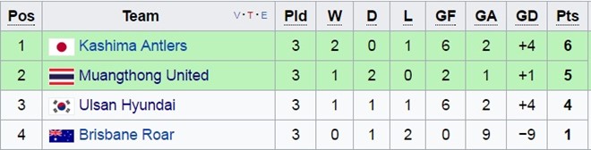 Đại gia Thái Lan lại trình diễn ấn tượng ở cúp châu Á_695be7e8b3b5b.jpeg