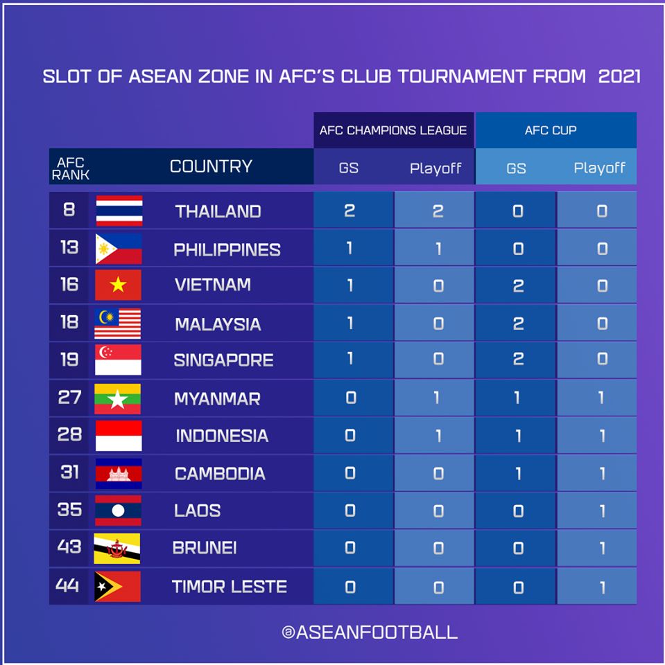 Sau 5 năm, bóng đá Việt Nam nhận được “đặc ân” từ AFC Champions League_695be50a081aa.jpeg
