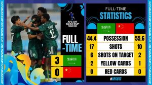 Xác định 6 đội vào tứ kết VCK U17 châu Á 2023_695bda73ab491.jpeg